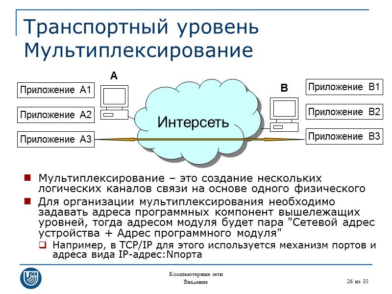 Компьютерные сети Введение 26 из 35 Транспортный уровень Мультиплексирование Мультиплексирование – это создание нескольких
